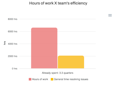hours-work-team-efficiency